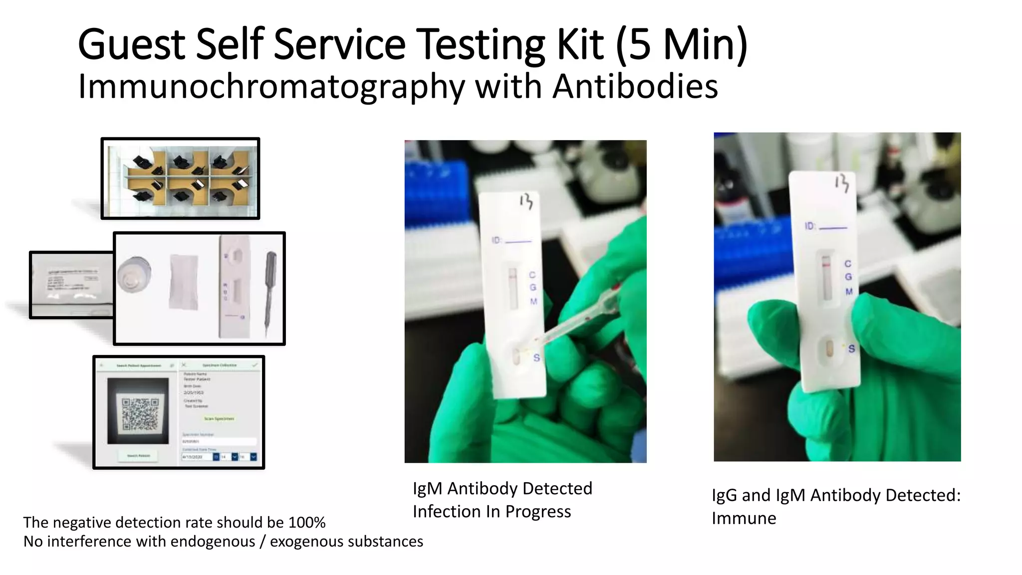 Guest Self Service Testing Kit (5 Min)
Immunochromatography with Antibodies
IgG and IgM Antibody Detected:
Immune
IgM Antibody Detected
Infection In Progress
The negative detection rate should be 100%
No interference with endogenous / exogenous substances
 