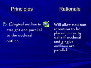 Principles Rationale 
B. Gingival outline is 
straight and parallel 
to the occlusal 
outline. 
Will allow maximum 
retention to be 
placed in cavity 
walls if occlusal 
and gingival 
outlines are 
parallel. 
 