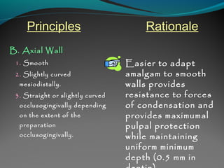 Principles Rationale 
B. Axial Wall 
1. Smooth 
2. Slightly curved 
mesiodistally. 
3. Straight or slightly curved 
occlusogingivally depending 
on the extent of the 
preparation 
occlusogingivally. 
Easier to adapt 
amalgam to smooth 
walls provides 
resistance to forces 
of condensation and 
provides maximumal 
pulpal protection 
while maintaining 
uniform minimum 
depth (0.5 mm in 
dentin). 
 
