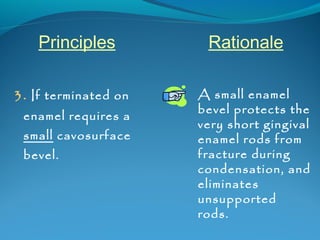 Principles Rationale 
3. If terminated on 
enamel requires a 
small cavosurface 
bevel. 
A small enamel 
bevel protects the 
very short gingival 
enamel rods from 
fracture during 
condensation, and 
eliminates 
unsupported 
rods. 
 