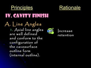 Principles Rationale 
IV. CAVITY FINISH 
AA.. LLiinnee AAnngglleess 
11.. AAxxiiaall lliinnee aanngglleess 
aarree wweellll ddeeffiinneedd 
aanndd ccoonnffoorrmm ttoo tthhee 
ccoonnffiigguurraattiioonn ooff 
tthhee ccaavvoossuurrffaaccee 
oouuttlliinnee ffoorrmm 
((iinntteerrnnaall oouuttlliinnee)).. 
Increase 
retention 
 