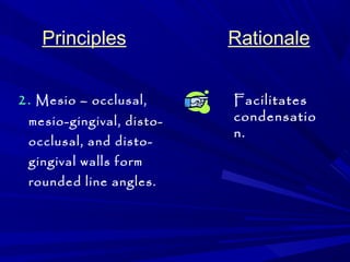 Principles Rationale 
2. Mesio – occlusal, 
mesio-gingival, disto-occlusal, 
and disto-gingival 
walls form 
rounded line angles. 
Facilitates 
condensatio 
n. 
 