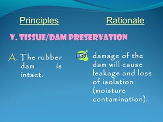 Principles Rationale 
V. TISSUE/DAM PRESERVATION 
A. The rubber 
dam is 
intact. 
damage of the 
dam will cause 
leakage and loss 
of isolation 
(moisture 
contamination). 
 