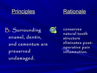 Principles Rationale 
B. Surrounding 
enamel, dentin, 
and cementum are 
preserved 
undamaged. 
conserves 
natural tooth 
structure 
eliminates post-operative 
pain 
inflammation. 
 