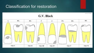 Classification for restoration
 