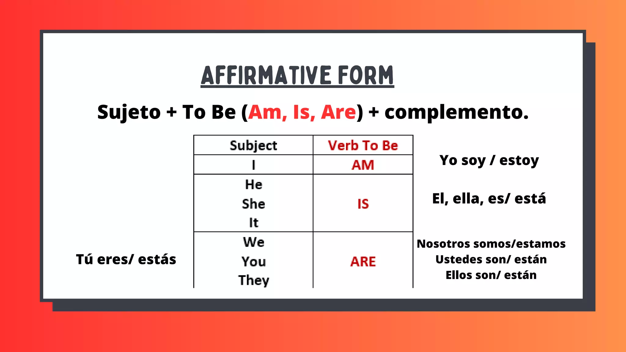 Affirmative Form
Sujeto + To Be (Am, Is, Are) + complemento.
Yo soy / estoy
El, ella, es/ está
Nosotros somos/estamos
Ustedes son/ están
Ellos son/ están
Tú eres/ estás