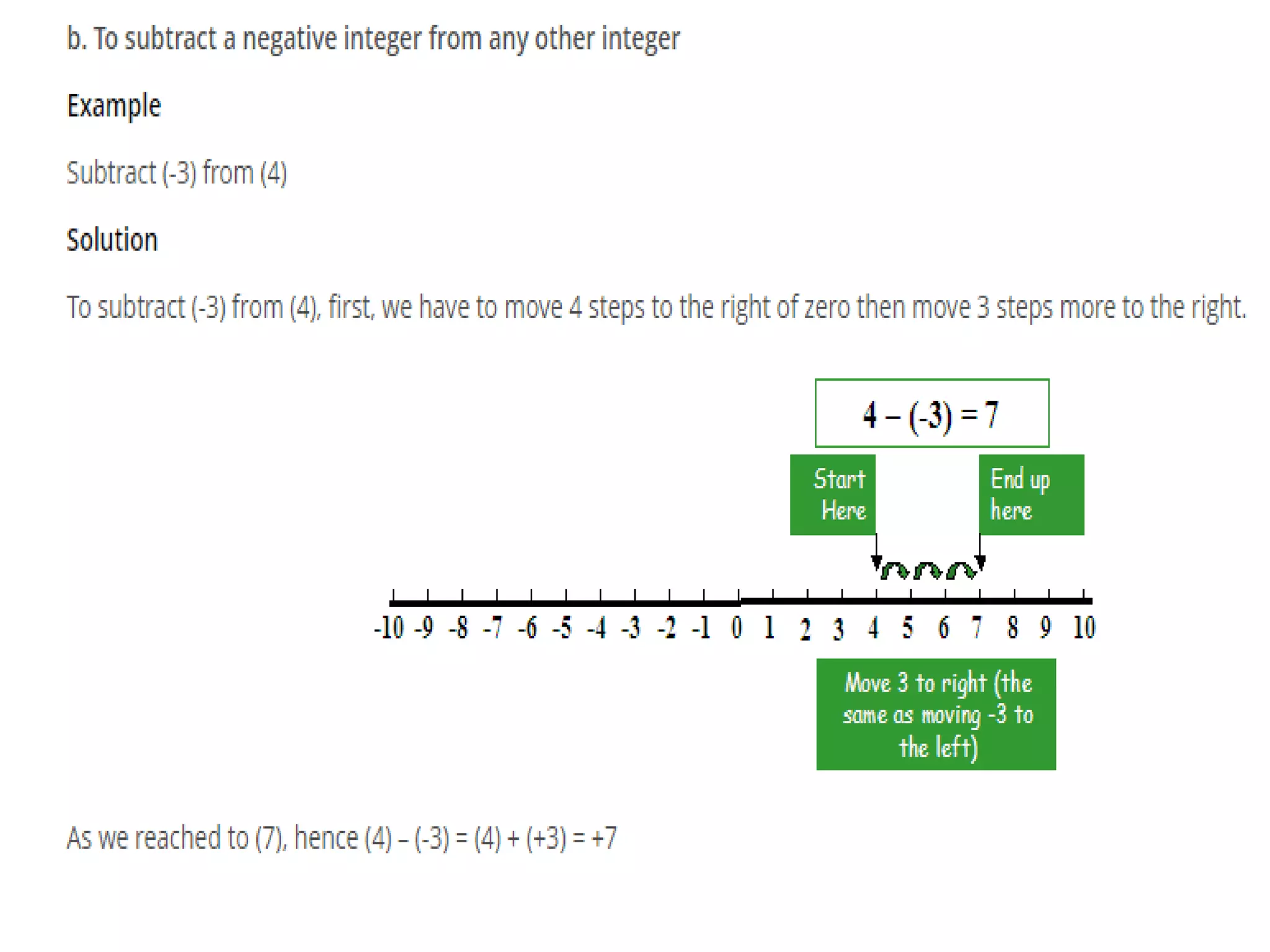 Integers Class 6