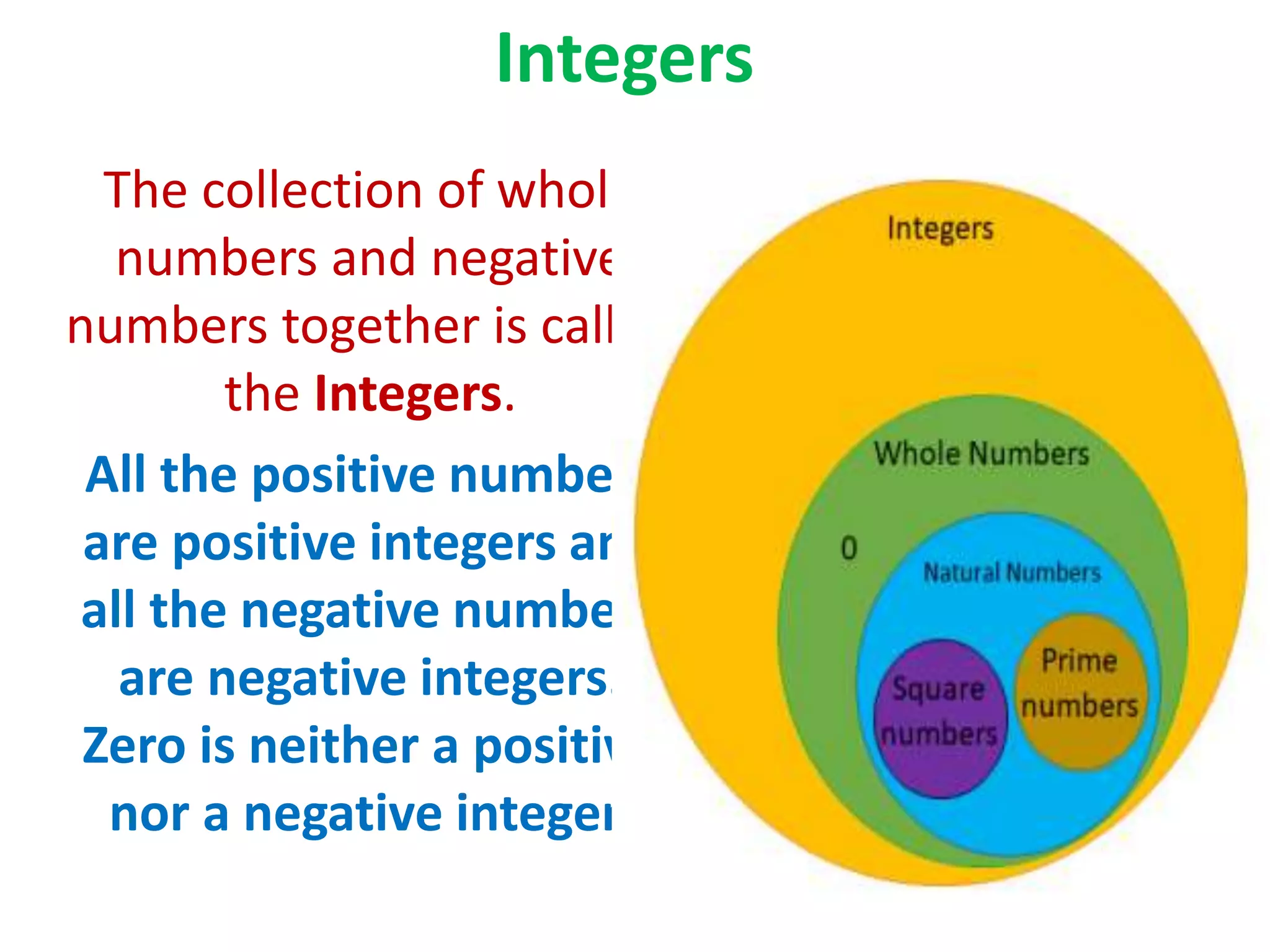 Integers
The collection of whole
numbers and negative
numbers together is called
the Integers.
All the positive numbers
are positive integers and
all the negative numbers
are negative integers.
Zero is neither a positive
nor a negative integer.
 