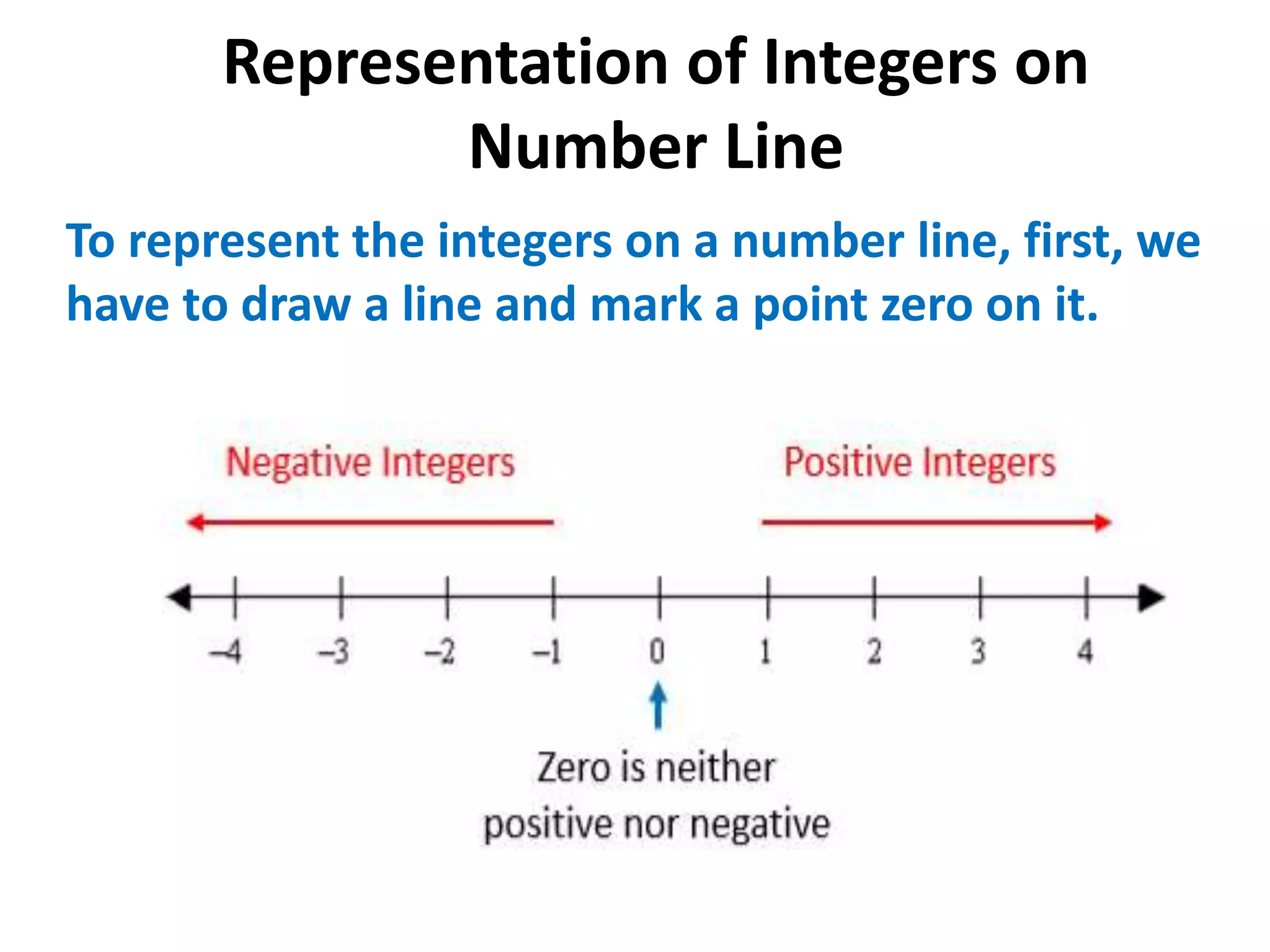 Representation of Integers on
Number Line
To represent the integers on a number line, first, we
have to draw a line and mark a point zero on it.
 