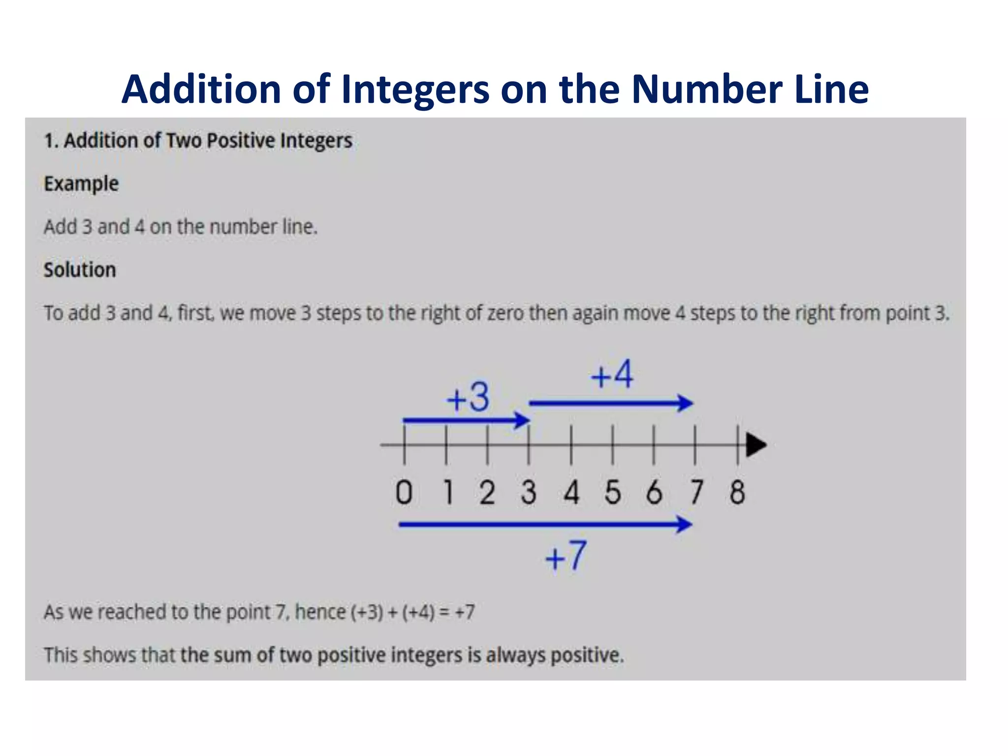 Addition of Integers on the Number Line
 