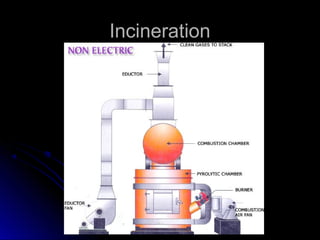 Incineration

 