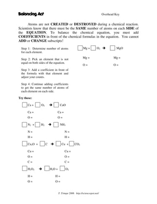 T. Trimpe 2006 http://sciencespot.net/
Overhead Key
Atoms are not CREATED or DESTROYED during a chemical reaction.
Scientists know that there must be the SAME number of atoms on each SIDE of
the EQUATION. To balance the chemical equation, you must add
COEFFICIENTS in front of the chemical formulas in the equation. You cannot
ADD or CHANGE subscripts!
Mg + O2 MgO
Try these:
Ca + O2 CaO
Ca = Ca =
O = O =
N2 + H2 NH3
N = N =
H = H =
Cu2O + C Cu + CO2
Cu = Cu =
O = O =
C = C =
H2O2 H2O + O2
H = H =
O = O =
Step 1: Determine number of atoms
for each element.
Step 2: Pick an element that is not
equal on both sides of the equation.
Step 3: Add a coefficient in front of
the formula with that element and
adjust your counts.
Step 4: Continue adding coefficients
to get the same number of atoms of
each element on each side.
Mg =
O =
Mg =
O =
 