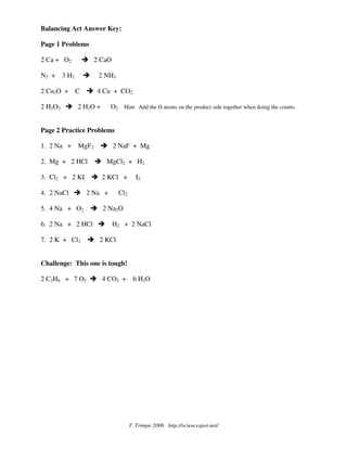 T. Trimpe 2006 http://sciencespot.net/
Balancing Act Answer Key:
Page 1 Problems
2 Ca + O2 2 CaO
N2 + 3 H2 2 NH3
2 Cu2O + C 4 Cu + CO2
2 H2O2 2 H2O + O2 Hint: Add the O atoms on the product side together when doing the counts.
Page 2 Practice Problems
1. 2 Na + MgF2 2 NaF + Mg
2. Mg + 2 HCl MgCl2 + H2
3. Cl2 + 2 KI 2 KCl + I2
4. 2 NaCl 2 Na + Cl2
5. 4 Na + O2 2 Na2O
6. 2 Na + 2 HCl H2 + 2 NaCl
7. 2 K + Cl2 2 KCl
Challenge: This one is tough!
2 C2H6 + 7 O2 4 CO2 + 6 H2O
 