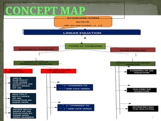 CONCEPT MAP
 