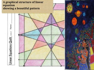 A graphical structure of linear
equation
showing a beautiful pattern
 