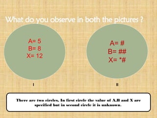 6
What do you observe in both the pictures ?
A= 5
B= 8
X= 12
A= #
B= ##
X= *#
I II
There are two circles, In first circle the value of A,B and X are
specified but in second circle it is unknown.
 