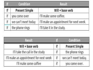 GR 7 Conditionals | PPTX