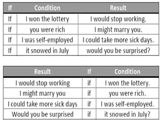GR 7 Conditionals | PPTX