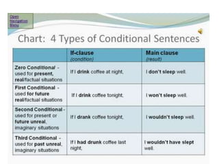 GR 7 Conditionals | PPTX