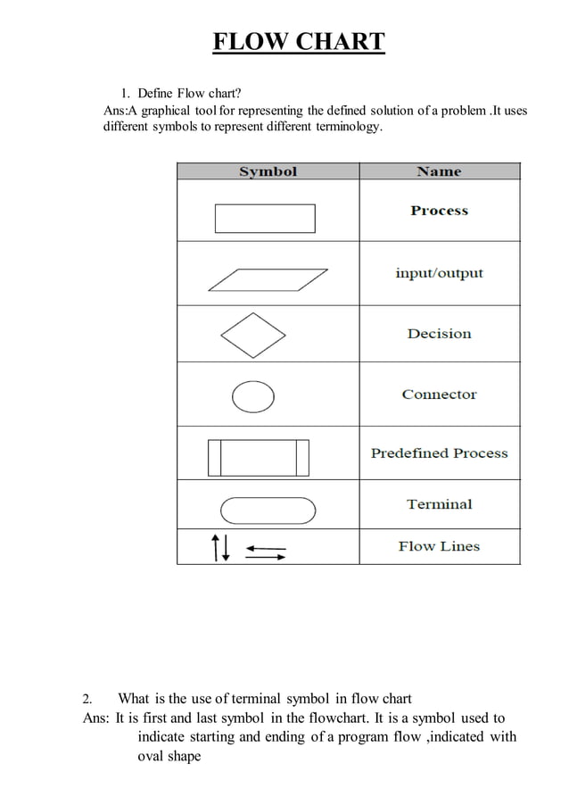 CLASS VIII COMPUTERS FLOW CHART AND ALGORITHM | DOCX