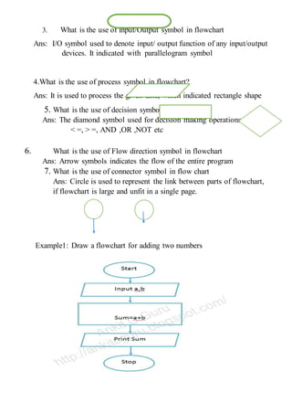 CLASS VIII COMPUTERS FLOW CHART AND ALGORITHM | PDF