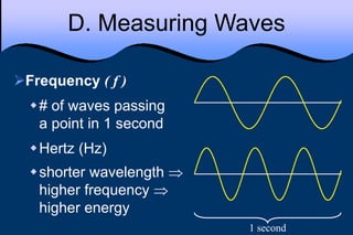 Class vii physics waves | PPTX
