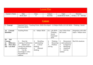 Lesson Plan
Teacher’s Name Date Class Subject Topic Duration
09.05.2023 V MATHS SUBSTRACTION 30 Min x 10 = 300 Min
Content
1. Concept Important Facts – Teaching Points, Skills Developed – (i) Subject Skills, (ii) Life Skills – Thinking , Social,
Emotional Skills
(a) Concept
Identified
Teaching Points (i) Subject Skills (ii) Life Skills –
Thinking ,
Social,
Emotional
skills
Any Values from
the Lesson
Integration with other
topics / Subject areas
(b) Sub
Concept
(i) Difference
(ii) More than
(iii) Less than
 State the
meaning of subtraction
 Identify and
classify the problems
on subtraction
 Use the
knowledge to solve
the problem on
addition
 Recalling,
Understanding
 Critical
thinking
 Rational
thinking
 Thinking
 Reasoning
 Problem
solving
 Demonstrati
on and explanation
 Comparison
 Identifying
 Analytical
 Activity
method
Real life situations
 