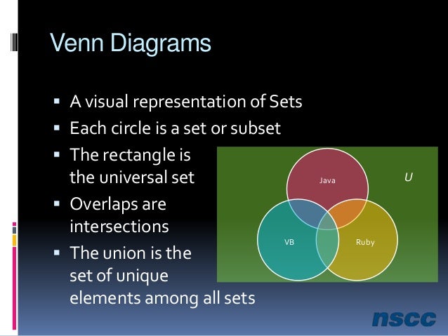 Class 5 - Set Theory and Venn Diagrams unique venn diagrams 