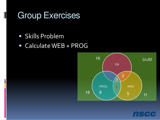 3 circle venn diagram calculator under fontanacountryinn com venn diagram calculator 3 sets
