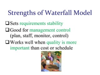 Strengths of Waterfall Model
Sets requirements stability
Good for management control
(plan, staff, monitor, control)
Works well when quality is more
important than cost or schedule

 