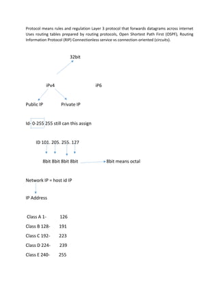 Protocol means rules and regulation Layer 3 protocol that forwards datagrams across internet
Uses routing tables prepared by routing protocols, Open Shortest Path First (OSPF), Routing
Information Protocol (RIP) Connectionless service vs connection-oriented (circuits).
32bit
iPv4 iP6
Public IP Private IP
Id- 0-255 255 still can this assign
ID 101. 205. 255. 127
8bit 8bit 8bit 8bit 8bit means octal
Network IP = host id IP
IP Address
Class A 1- 126
Class B 128- 191
Class C 192- 223
Class D 224- 239
Class E 240- 255
 