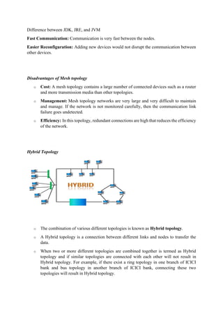 Difference between JDK, JRE, and JVM
Fast Communication: Communication is very fast between the nodes.
Easier Reconfiguration: Adding new devices would not disrupt the communication between
other devices.
Disadvantages of Mesh topology
o Cost: A mesh topology contains a large number of connected devices such as a router
and more transmission media than other topologies.
o Management: Mesh topology networks are very large and very difficult to maintain
and manage. If the network is not monitored carefully, then the communication link
failure goes undetected.
o Efficiency: In this topology, redundant connections are high that reduces the efficiency
of the network.
Hybrid Topology
o The combination of various different topologies is known as Hybrid topology.
o A Hybrid topology is a connection between different links and nodes to transfer the
data.
o When two or more different topologies are combined together is termed as Hybrid
topology and if similar topologies are connected with each other will not result in
Hybrid topology. For example, if there exist a ring topology in one branch of ICICI
bank and bus topology in another branch of ICICI bank, connecting these two
topologies will result in Hybrid topology.
 