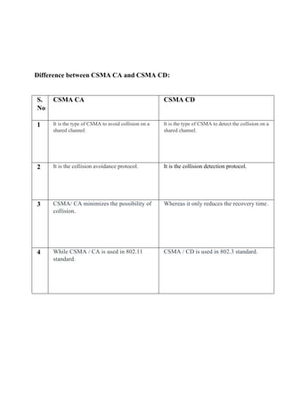 Class work 7,computer_network_317 | PDF