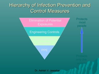 infection and control of aerosol transmissable diseases | PPT