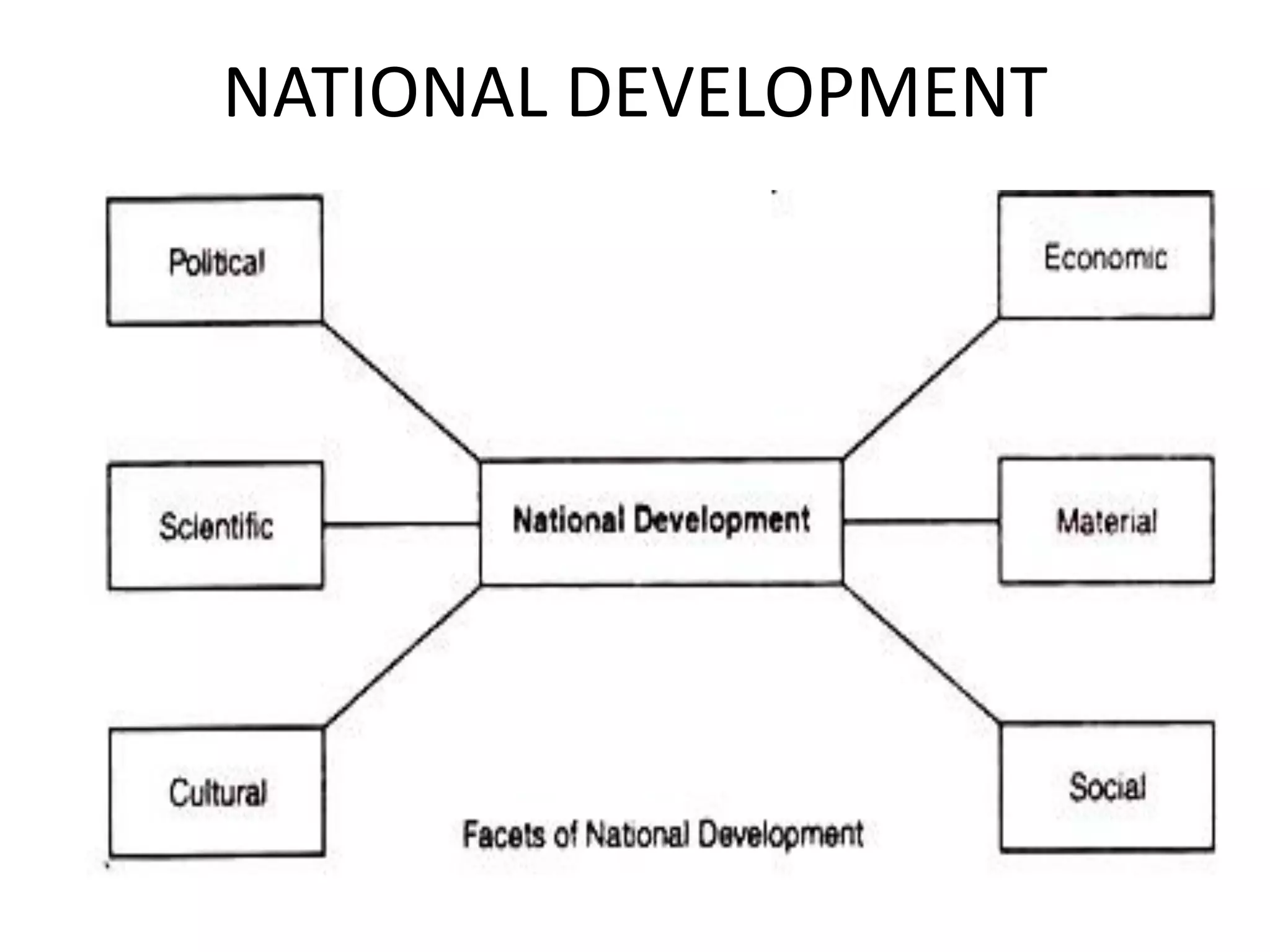 NATIONAL DEVELOPMENT
 