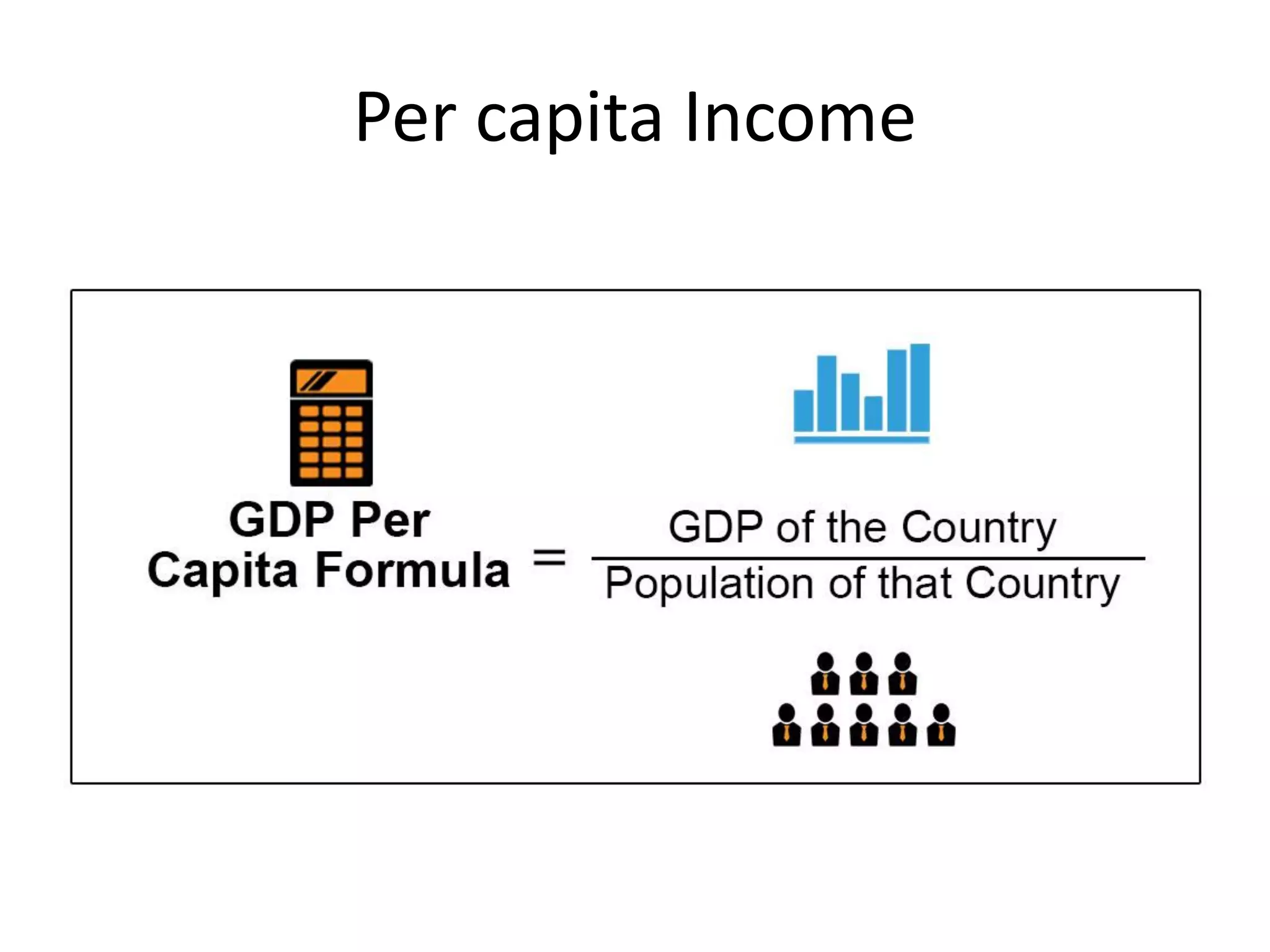 Per capita Income
 