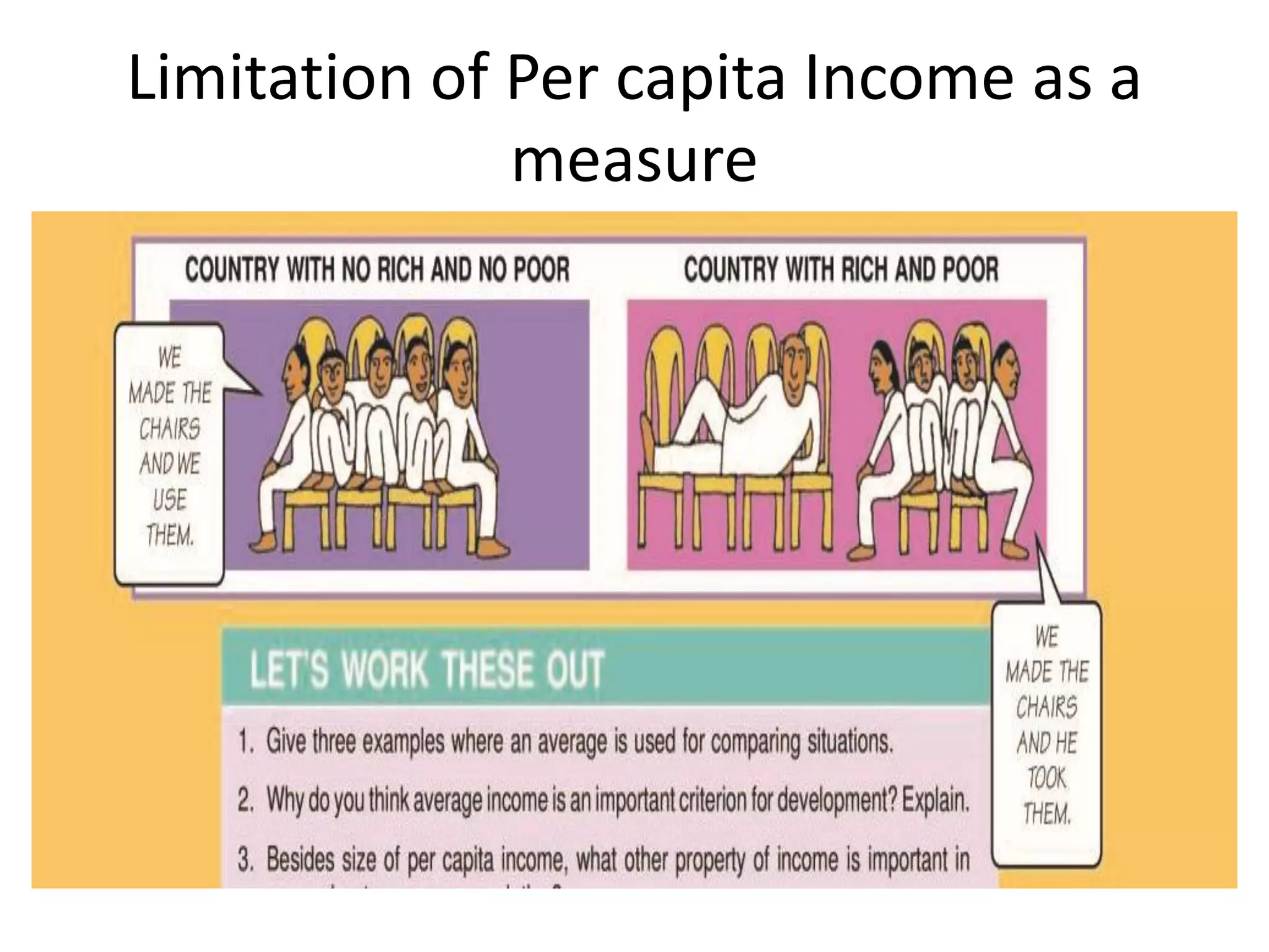 Limitation of Per capita Income as a
measure
 