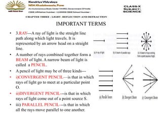 Class X Chapter 3: Light Topic 3.1 | PPTX