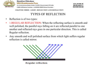 Class X Chapter 3: Light Topic 3.1 | PPTX