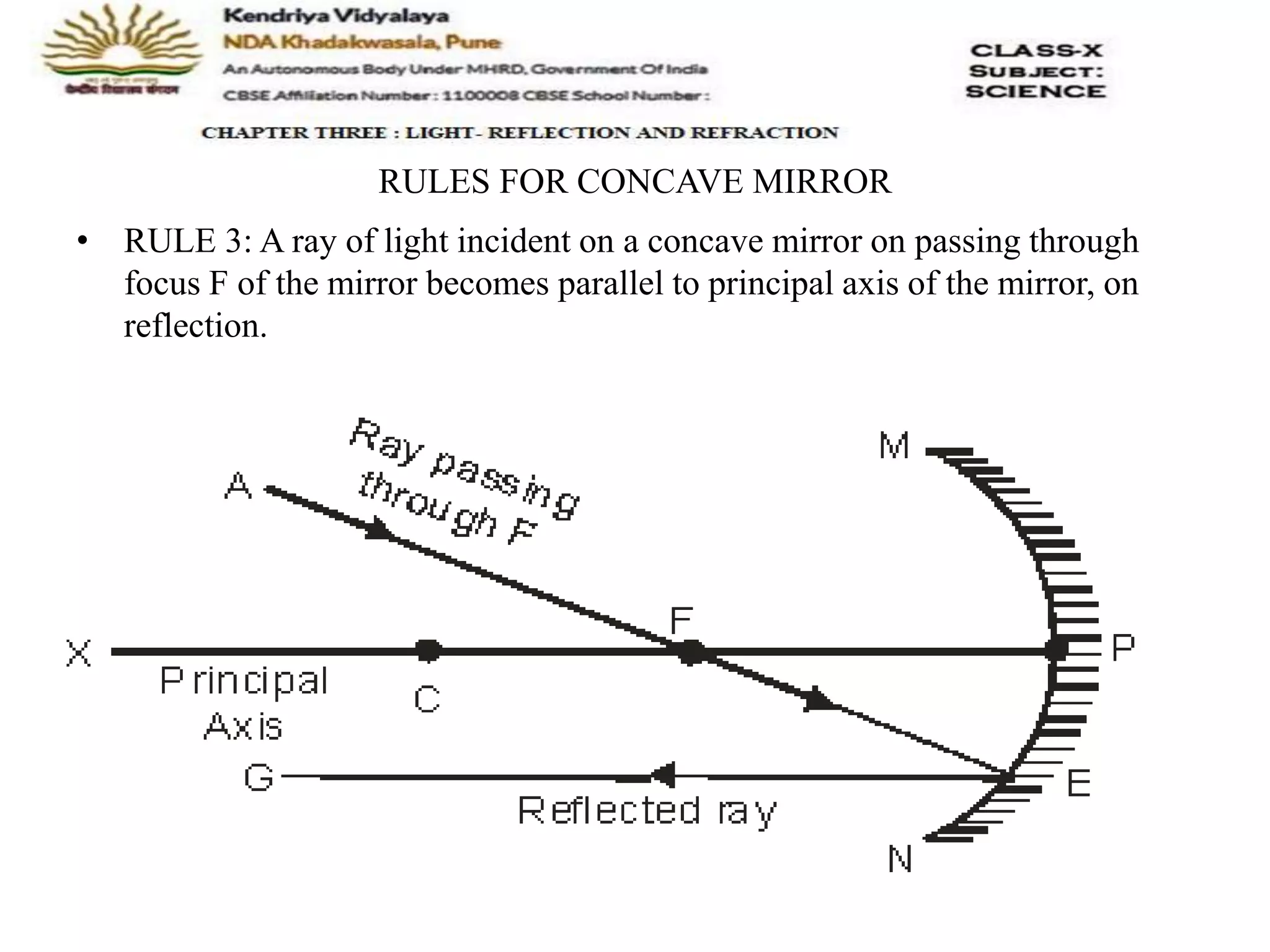 RULES FOR CONCAVE MIRROR
• RULE 3: A ray of light incident on a concave mirror on passing through
focus F of the mirror becomes parallel to principal axis of the mirror, on
reflection.
 