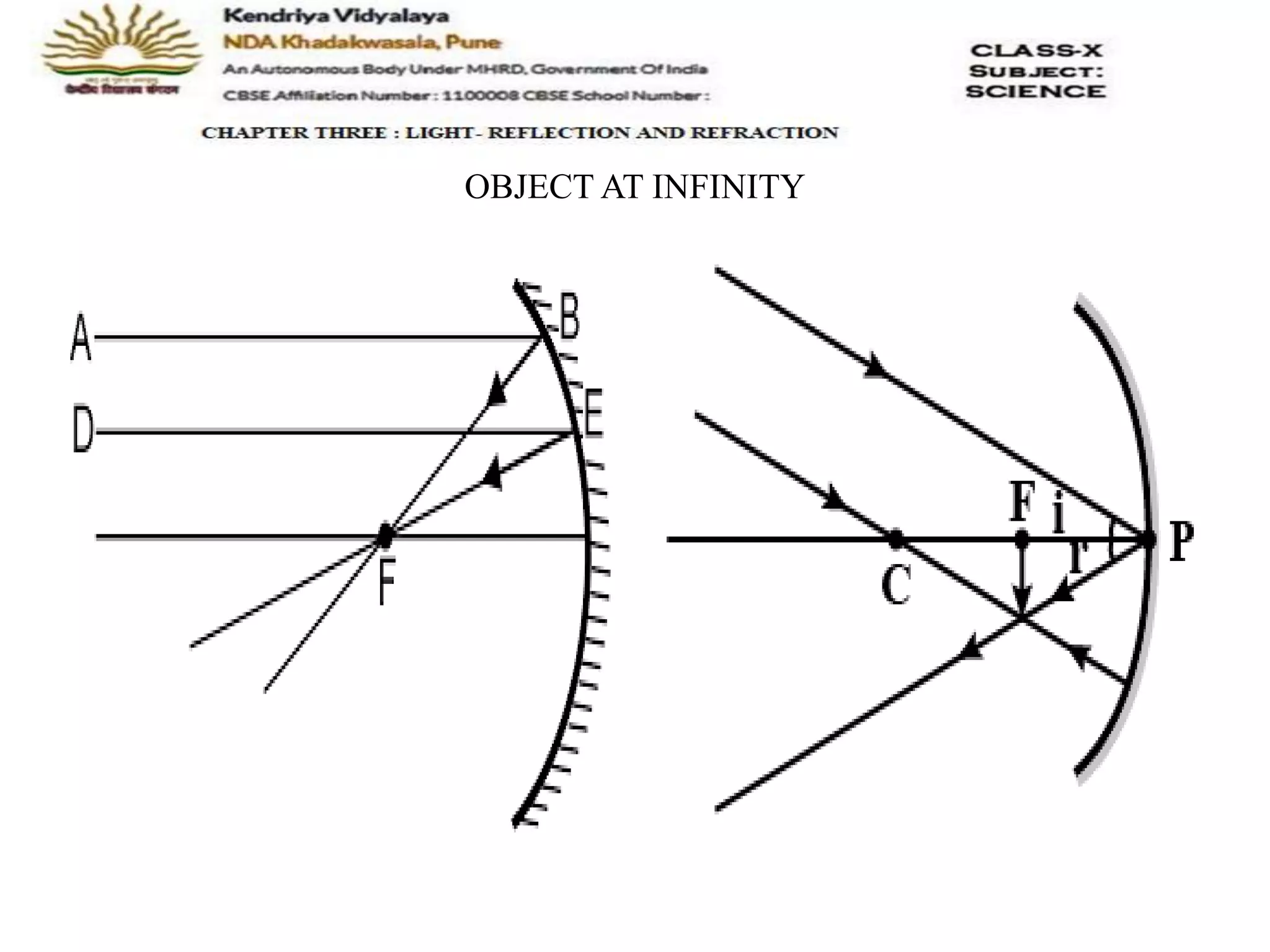 OBJECT AT INFINITY
 