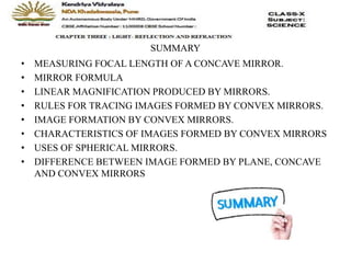 SUMMARY
• MEASURING FOCAL LENGTH OF A CONCAVE MIRROR.
• MIRROR FORMULA
• LINEAR MAGNIFICATION PRODUCED BY MIRRORS.
• RULES FOR TRACING IMAGES FORMED BY CONVEX MIRRORS.
• IMAGE FORMATION BY CONVEX MIRRORS.
• CHARACTERISTICS OF IMAGES FORMED BY CONVEX MIRRORS
• USES OF SPHERICAL MIRRORS.
• DIFFERENCE BETWEEN IMAGE FORMED BY PLANE, CONCAVE
AND CONVEX MIRRORS
 