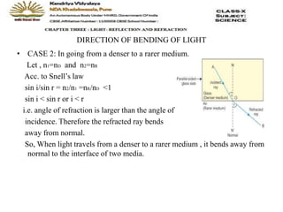 DIRECTION OF BENDING OF LIGHT
• CASE 2: In going from a denser to a rarer medium.
Let , n1=nD and n2=nR
Acc. to Snell’s law
sin i/sin r = n2/n1 =nR/nD <1
sin i < sin r or i < r
i.e. angle of refraction is larger than the angle of
incidence. Therefore the refracted ray bends
away from normal.
So, When light travels from a denser to a rarer medium , it bends away from
normal to the interface of two media.
 
