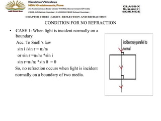 CONDITION FOR NO REFRACTION
• CASE 1: When light is incident normally on a
boundary.
Acc. To Snell’s law
sin i /sin r = n2/n1
or sin r =n1/n2 *sin i
sin r=n1/n2 *sin 0 = 0
So, no refraction occurs when light is incident
normally on a boundary of two media.
 