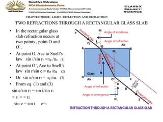 TWO REFRACTIONS THROUGH A RECTANGULAR GLASS SLAB
• In the rectangular glass
slab refraction occurs at
two points , point O and
O’.
• At point O, Acc to Snell’s
law sin i/sin r1 =ng /na (1)
• At point O’, Acc to Snell’s
law sin r/sin e = na /ng (2)
• Or sin e/sin r2 = ng /na (3)
• From eq. (1) and (3)
sin e/sin r2 = sin i/sin r1
< r1 = < r2
sin e = sin i e=i
 