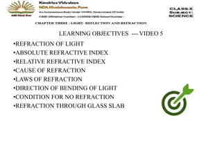 LEARNING OBJECTIVES --- VIDEO 5
•REFRACTION OF LIGHT
•ABSOLUTE REFRACTIVE INDEX
•RELATIVE REFRACTIVE INDEX
•CAUSE OF REFRACTION
•LAWS OF REFRACTION
•DIRECTION OF BENDING OF LIGHT
•CONDITION FOR NO REFRACTION
•REFRACTION THROUGH GLASS SLAB
 