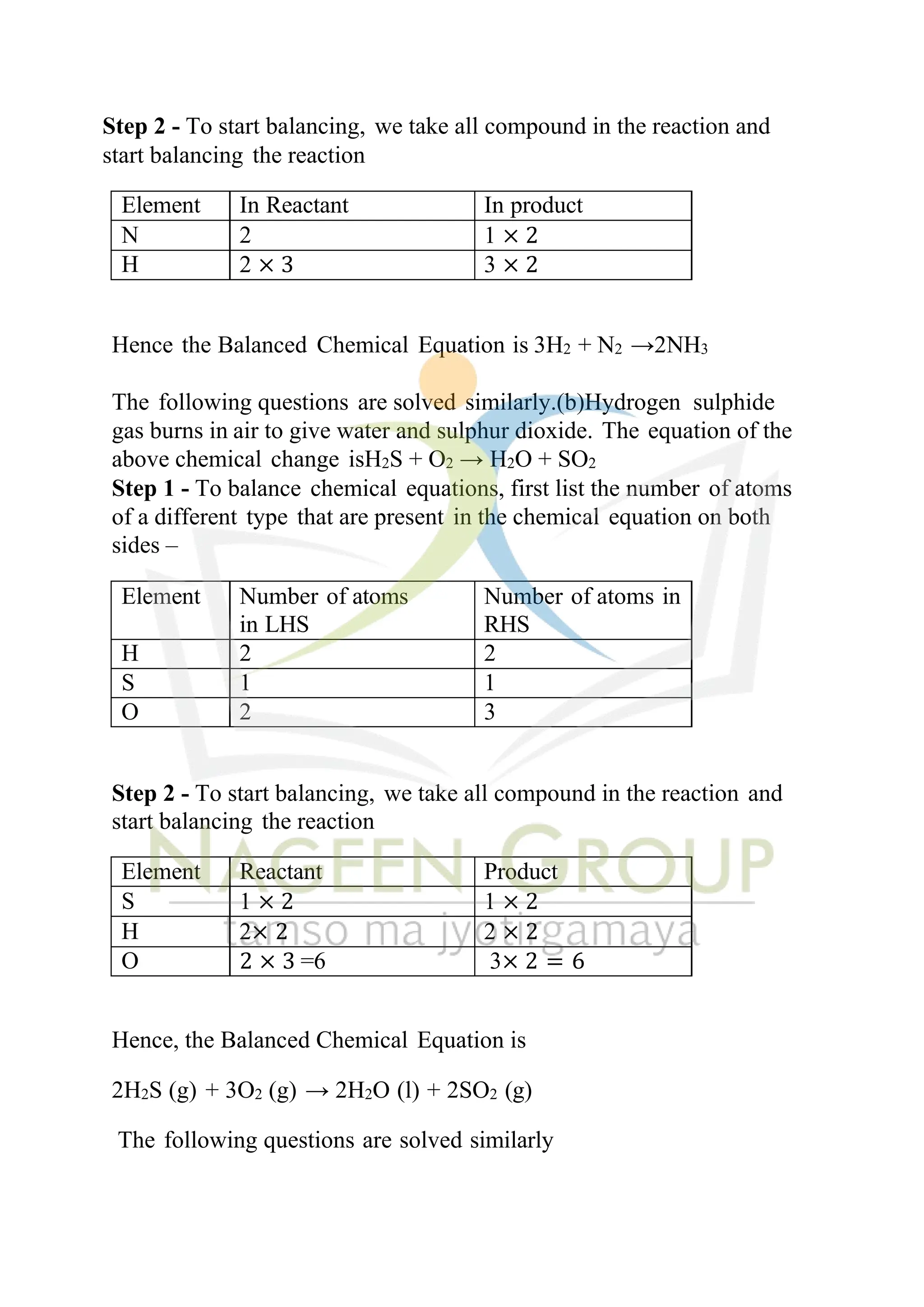 Step 2 - To start balancing, we take all compound in the reaction and
start balancing the reaction
Element In Reactant In product
N 2 1 × 2
H 2 × 3 3 × 2
Hence the Balanced Chemical Equation is 3H2 + N2 →2NH3
The following questions are solved similarly.(b)Hydrogen sulphide
gas burns in air to give water and sulphur dioxide. The equation of the
above chemical change isH2S + O2 → H2O + SO2
Step 1 - To balance chemical equations, first list the number of atoms
of a different type that are present in the chemical equation on both
sides –
Element Number of atoms
in LHS
Number of atoms in
RHS
H 2 2
S 1 1
O 2 3
Step 2 - To start balancing, we take all compound in the reaction and
start balancing the reaction
Element Reactant Product
S 1 × 2 1 × 2
H 2× 2 2 × 2
O 2 × 3 =6 3× 2 = 6
Hence, the Balanced Chemical Equation is
2H2S (g) + 3O2 (g) → 2H2O (l) + 2SO2 (g)
The following questions are solved similarly
 