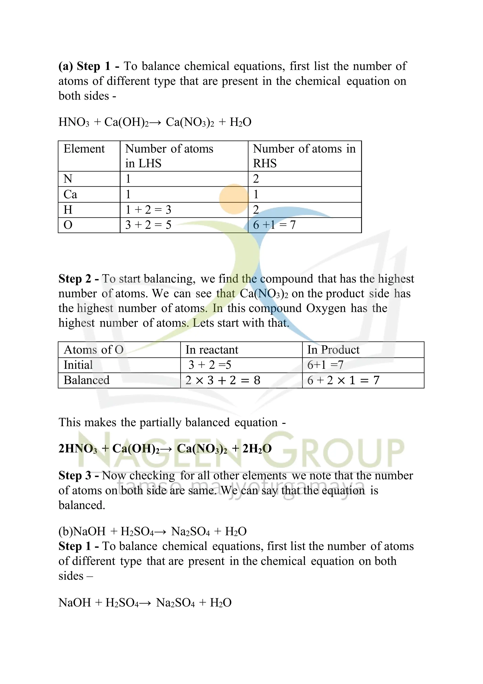 (a) Step 1 - To balance chemical equations, first list the number of
atoms of different type that are present in the chemical equation on
both sides -
HNO3 + Ca(OH)2→ Ca(NO3)2 + H2O
Element Number of atoms
in LHS
Number of atoms in
RHS
N 1 2
Ca 1 1
H 1 + 2 = 3 2
O 3 + 2 = 5 6 +1 = 7
Step 2 - To start balancing, we find the compound that has the highest
number of atoms. We can see that Ca(NO3)2 on the product side has
the highest number of atoms. In this compound Oxygen has the
highest number of atoms. Lets start with that.
Atoms of O In reactant In Product
Initial 3 + 2 =5 6+1 =7
Balanced 2 × 3 + 2 = 8 6 + 2 × 1 = 7
This makes the partially balanced equation -
2HNO3 + Ca(OH)2→ Ca(NO3)2 + 2H2O
Step 3 - Now checking for all other elements we note that the number
of atoms on both side are same. We can say that the equation is
balanced.
(b)NaOH + H2SO4→ Na2SO4 + H2O
Step 1 - To balance chemical equations, first list the number of atoms
of different type that are present in the chemical equation on both
sides –
NaOH + H2SO4→ Na2SO4 + H2O
 