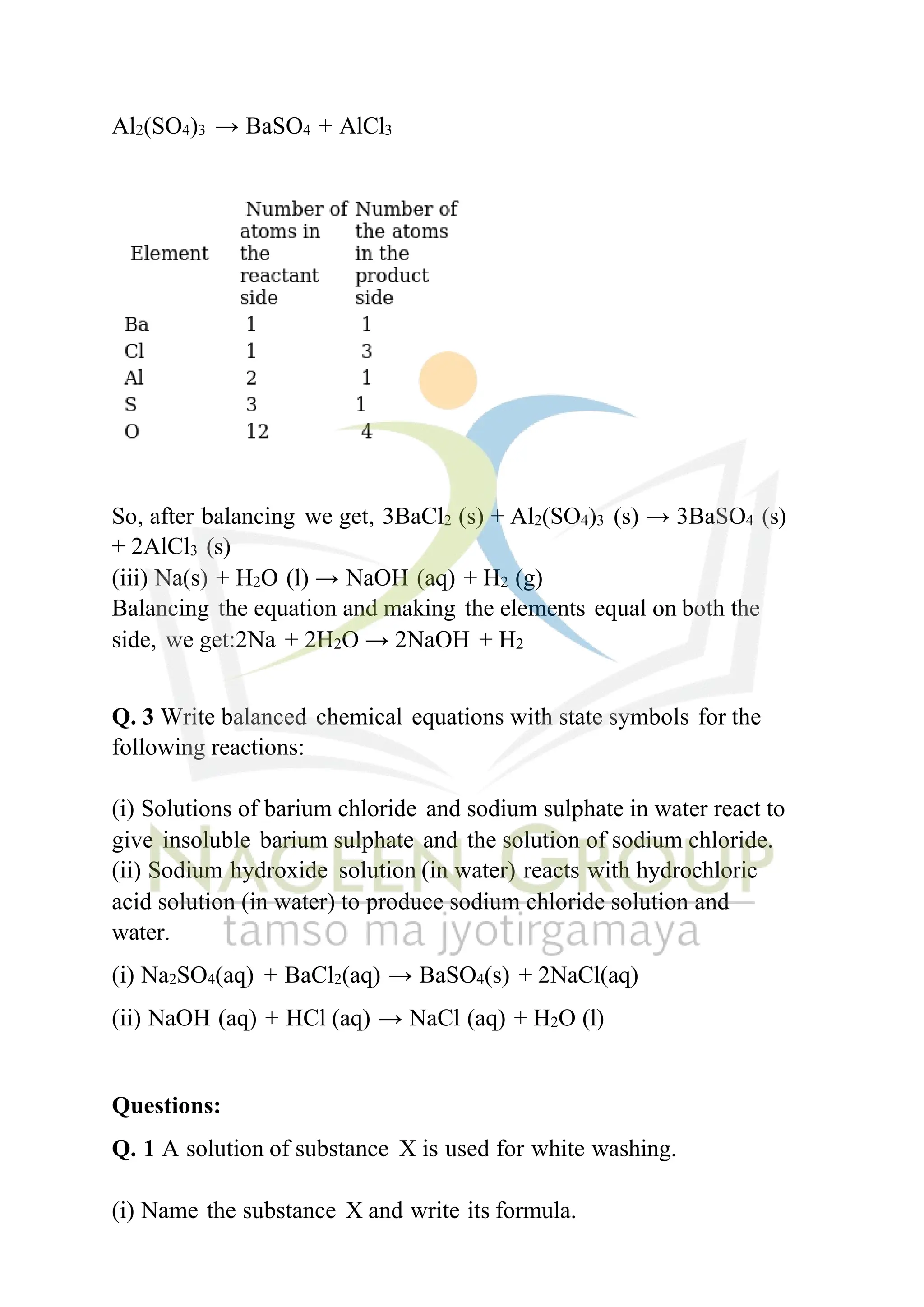 Al2(SO4)3 → BaSO4 + AlCl3
So, after balancing we get, 3BaCl2 (s) + Al2(SO4)3 (s) → 3BaSO4 (s)
+ 2AlCl3 (s)
(iii) Na(s) + H2O (l) → NaOH (aq) + H2 (g)
Balancing the equation and making the elements equal on both the
side, we get:2Na + 2H2O → 2NaOH + H2
Q. 3 Write balanced chemical equations with state symbols for the
following reactions:
(i) Solutions of barium chloride and sodium sulphate in water react to
give insoluble barium sulphate and the solution of sodium chloride.
(ii) Sodium hydroxide solution (in water) reacts with hydrochloric
acid solution (in water) to produce sodium chloride solution and
water.
(i) Na2SO4(aq) + BaCl2(aq) → BaSO4(s) + 2NaCl(aq)
(ii) NaOH (aq) + HCl (aq) → NaCl (aq) + H2O (l)
Questions:
Q. 1 A solution of substance X is used for white washing.
(i) Name the substance X and write its formula.
 