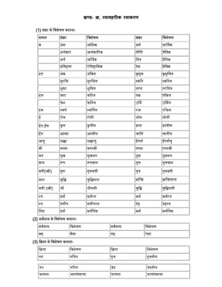 खण्ड- ख, व्यािहाररक व्याकरर्
 